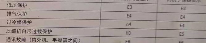 峰峰矿空调电话在哪里找